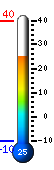 Huidige: 32.2, Min: 23.3, Max: 32.3